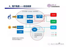 清华大学《储能应用商业模式报告》 网络技术开发驱动产业革新