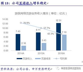 游族网络 精品游戏研发与全球化布局构筑企业护城河